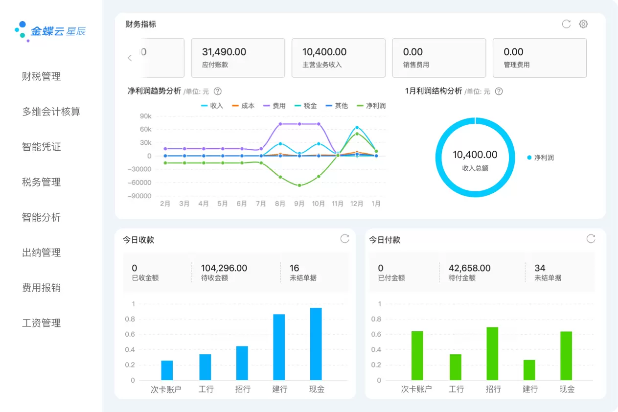 优服研发费用管理系统