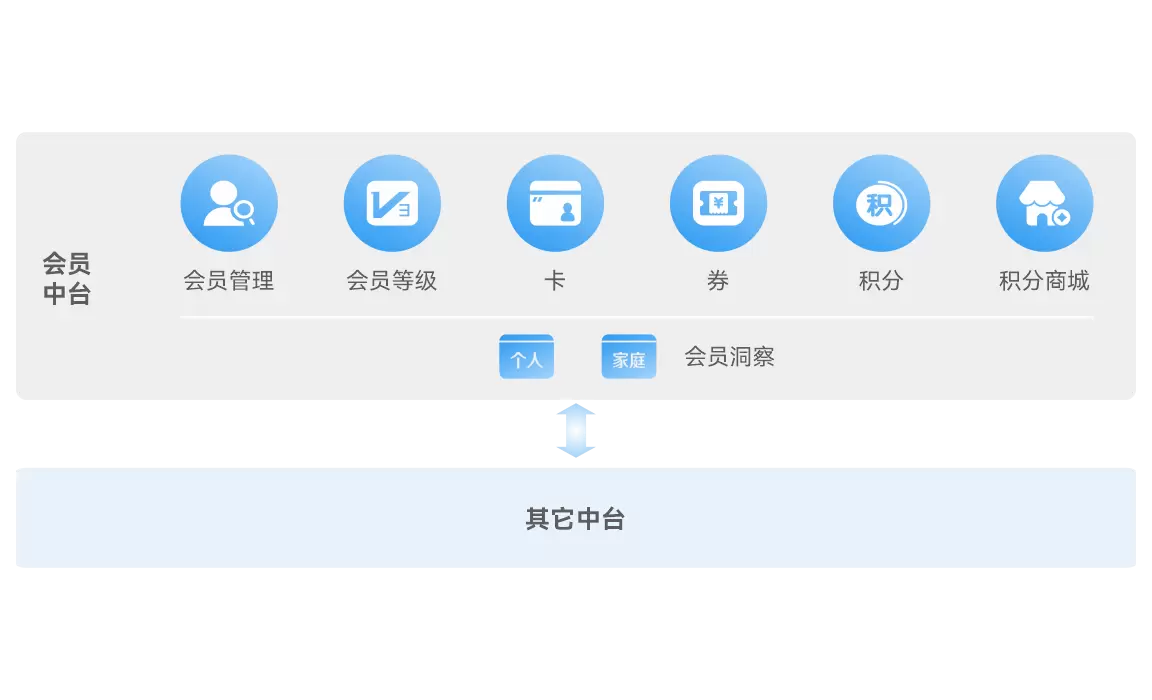 全维用户中心