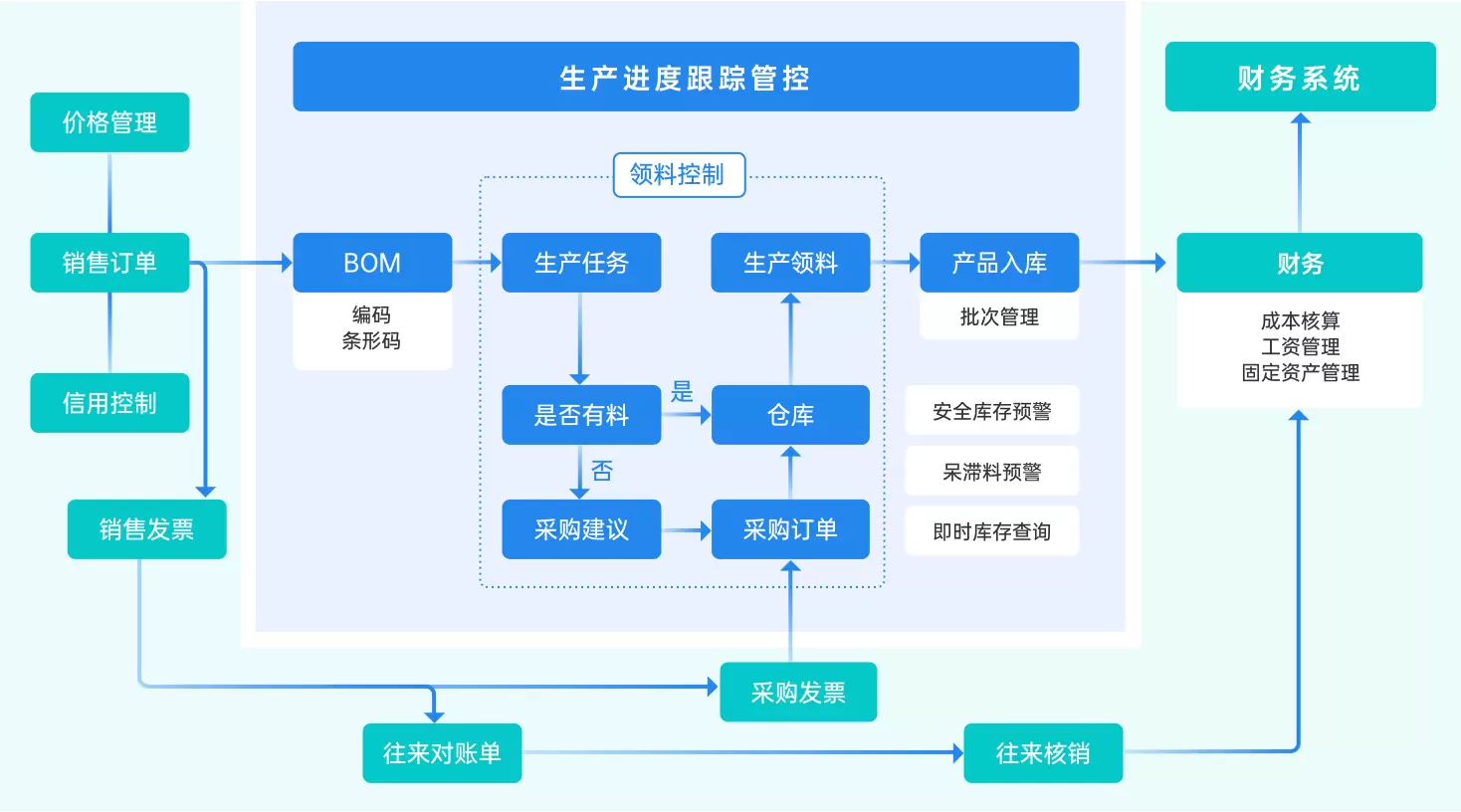 机械电子行业解决方案