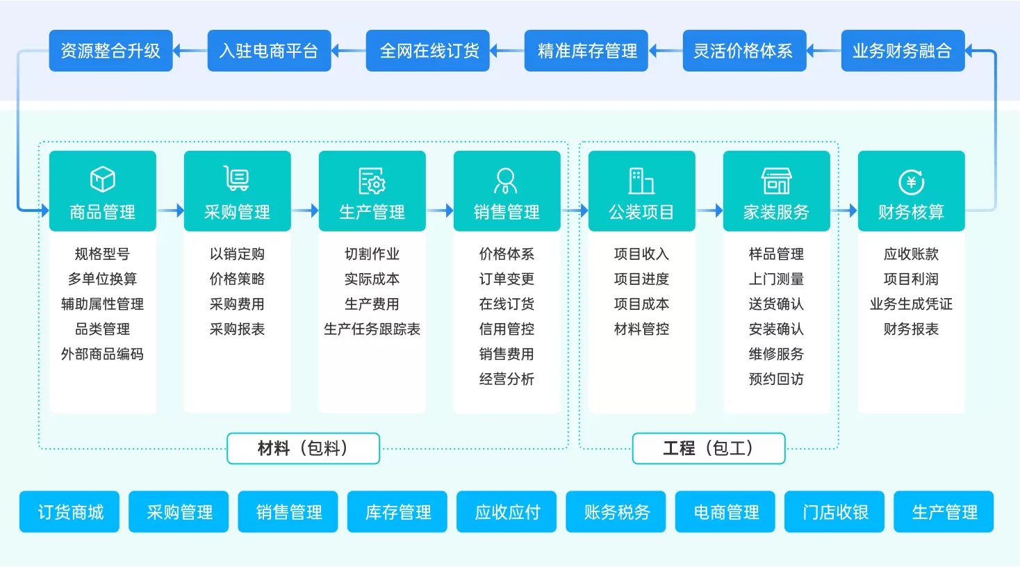 五金建材行业解决方案