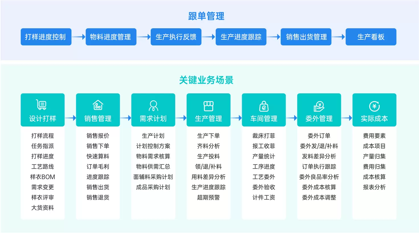 服装行业解决方案
