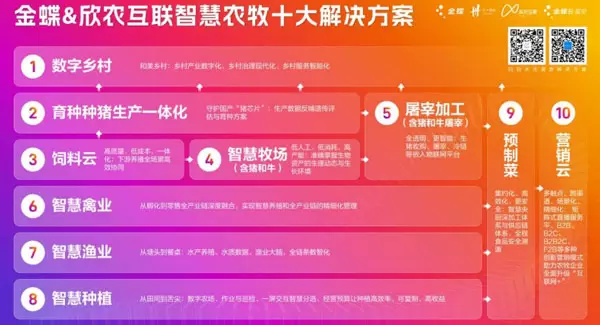 金蝶欣农互联智慧农牧十大解决方案